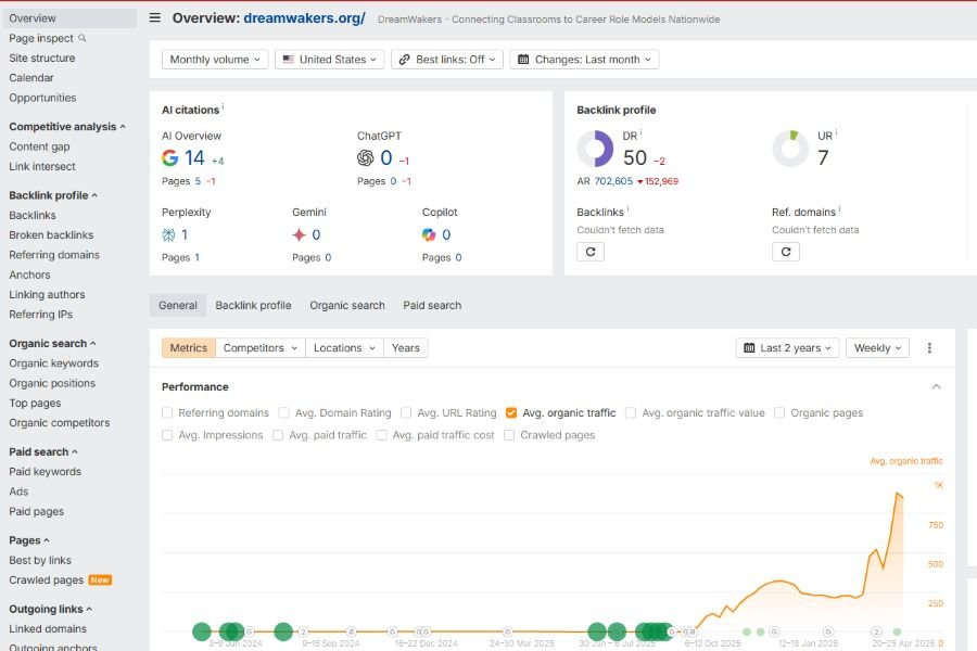 Dream Wakers SEO case study thumbnail