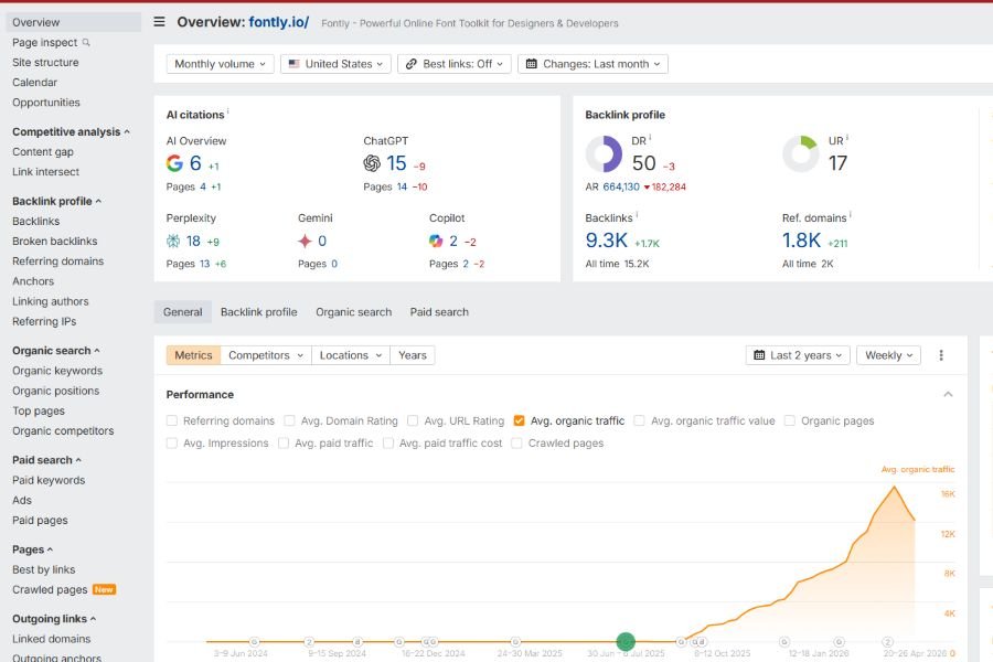 Fontly SaaS SEO case study thumbnail