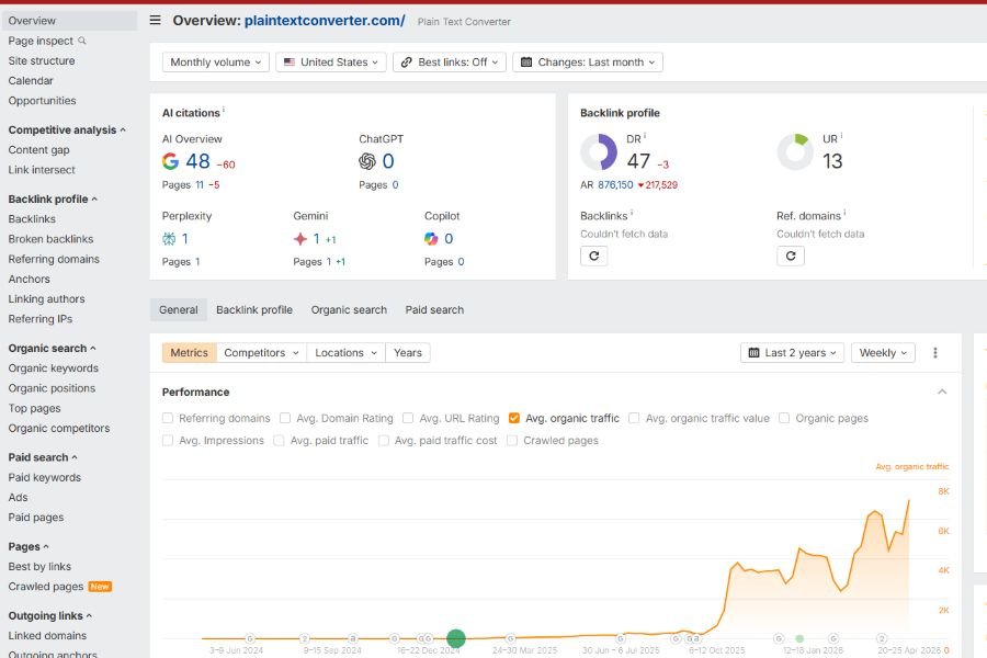 Plain Text Converter SEO case study thumbnail